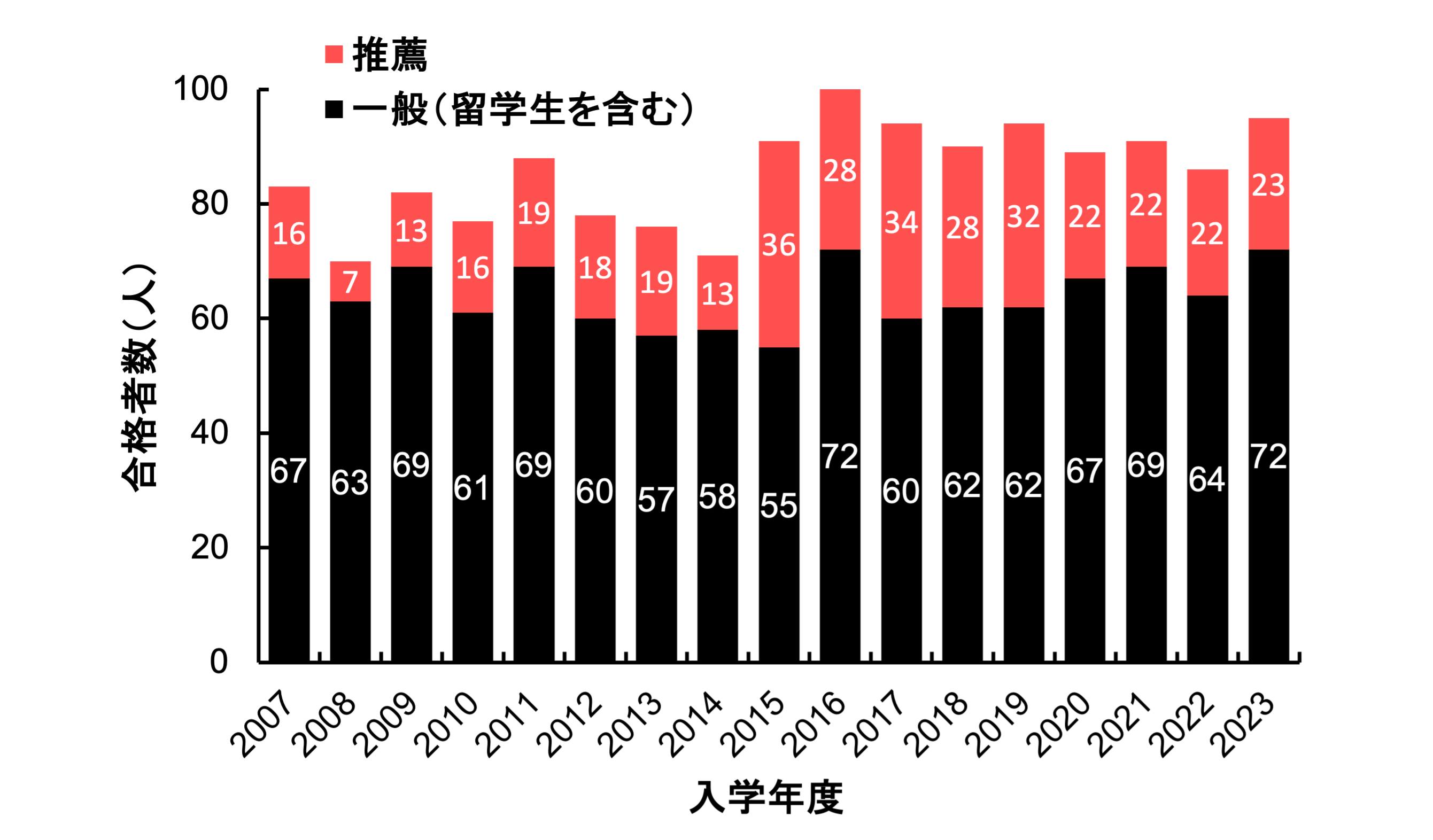 大阪大学大学院工学研究科 機械工学専攻 博士前期課程入学試験問題 - 参考書